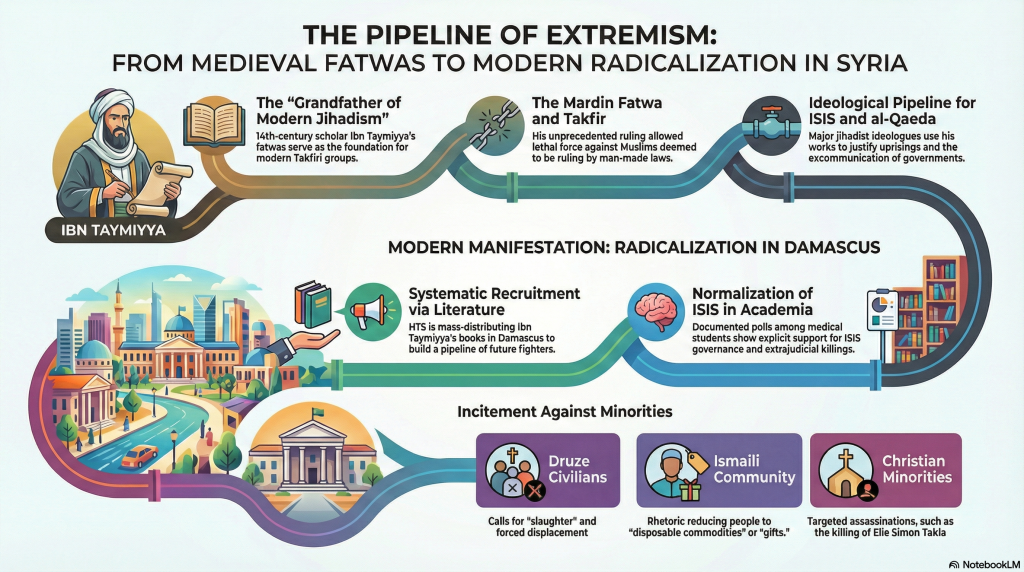 The Assembly Line of Extremism