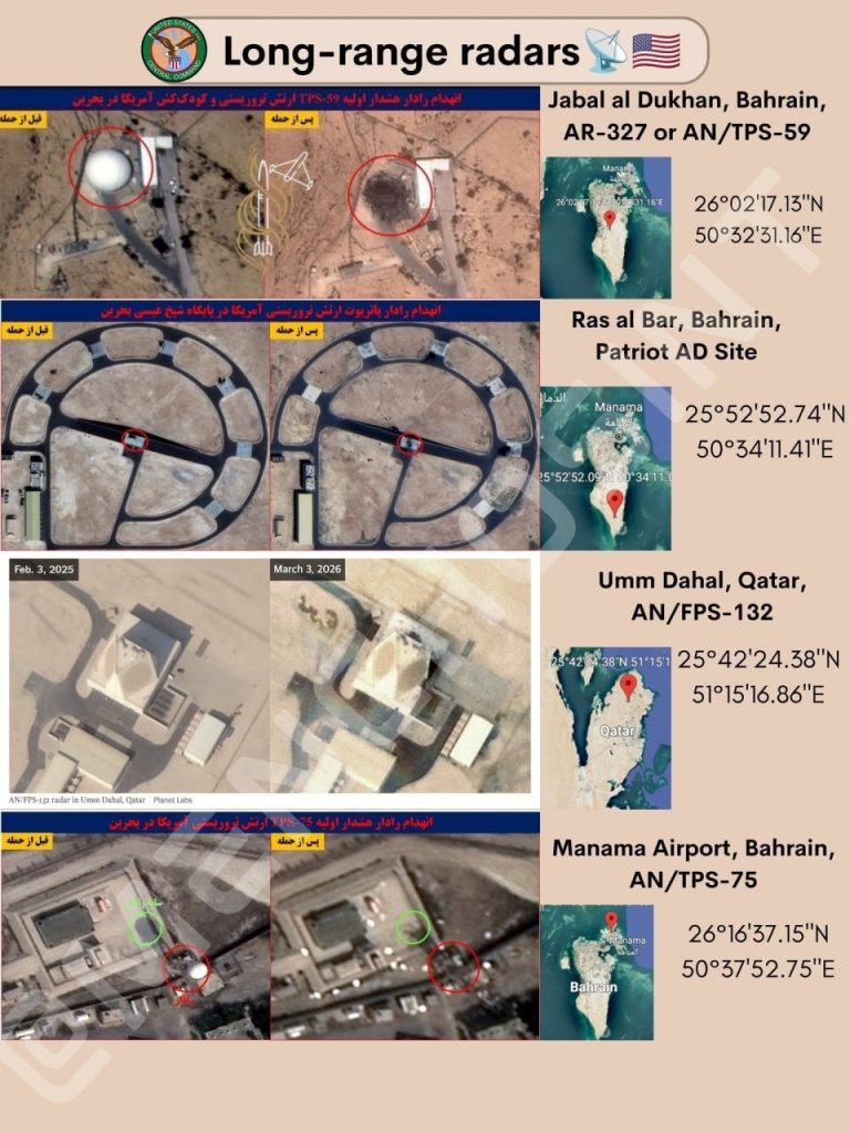 Mapping the Damage: Account of Strikes on US and Allied Persian Gulf Bases 49