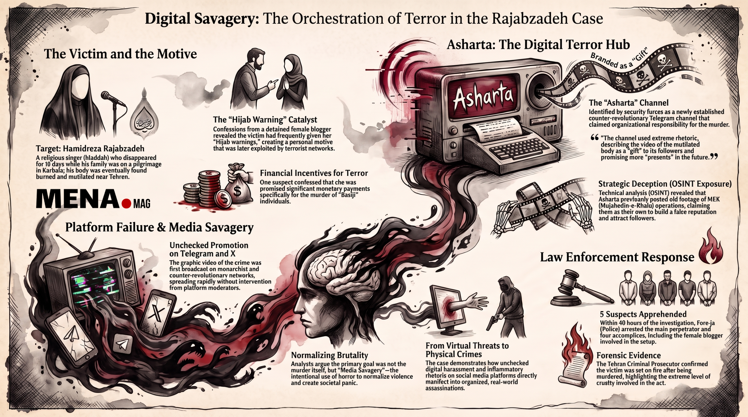 A Murder, a Viral Video, and Big Tech's Silence 43 Digital Savagery Case Study Analysis