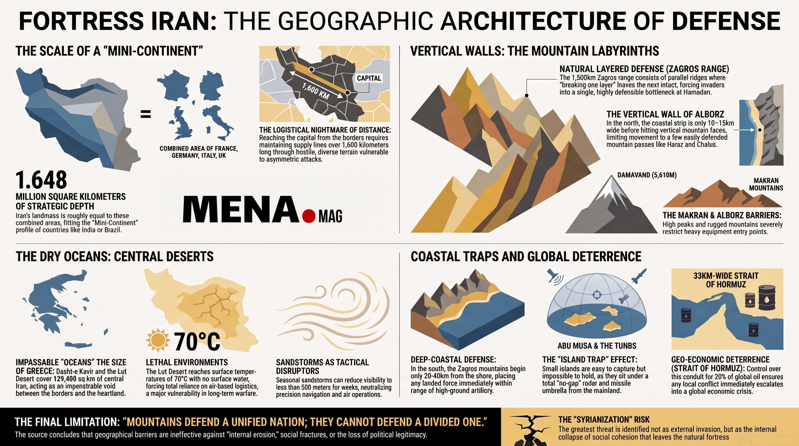 Iran's Natural Fortress