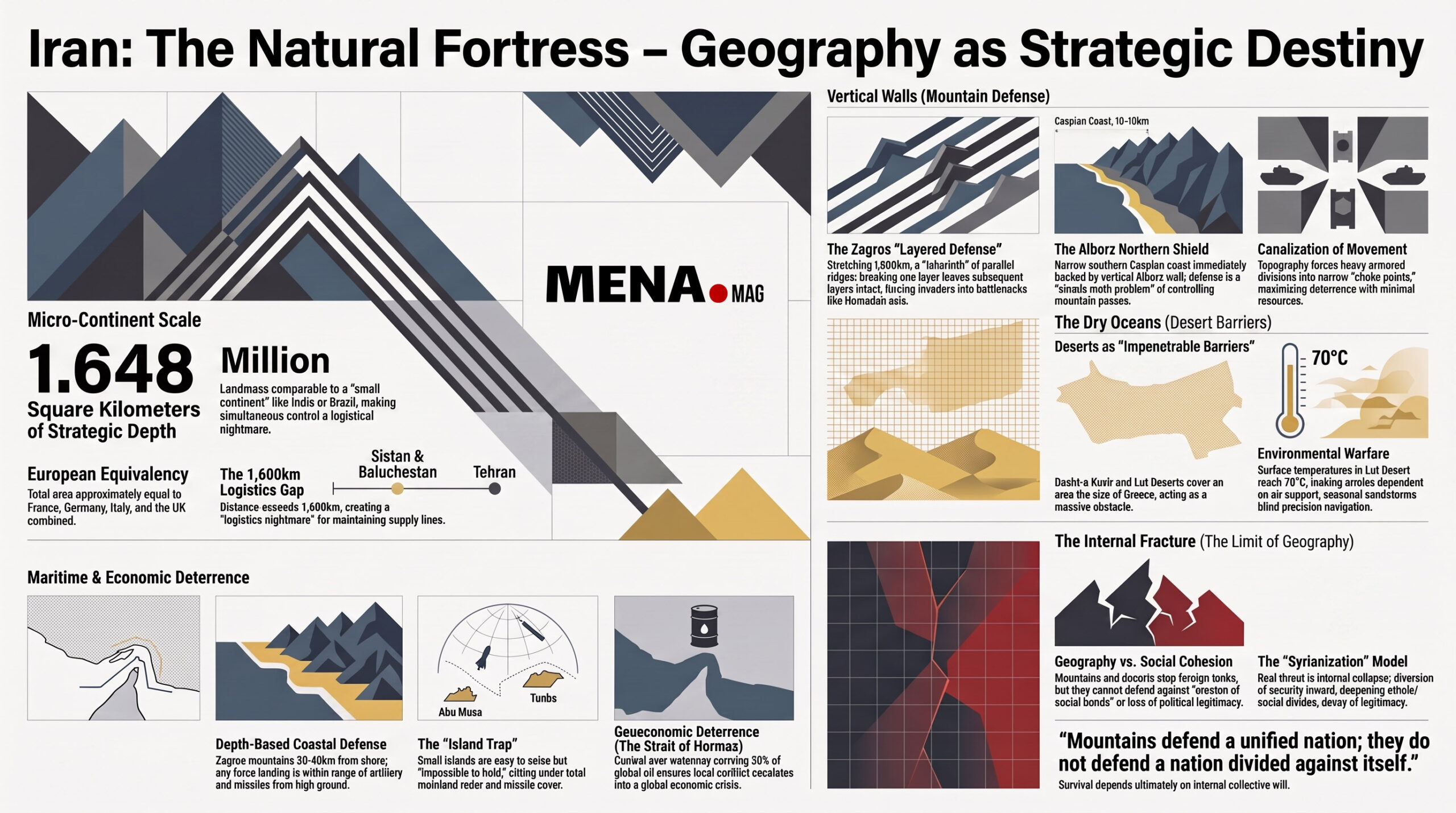 Iran's Natural Fortress